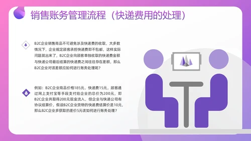 紫色插画电商行业会计处理流程PPT模板宣传PPT动态PPT财务知识培训