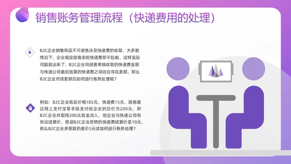 紫色插画电商行业会计处理流程PPT模板宣传PPT动态PPT财务知识培训