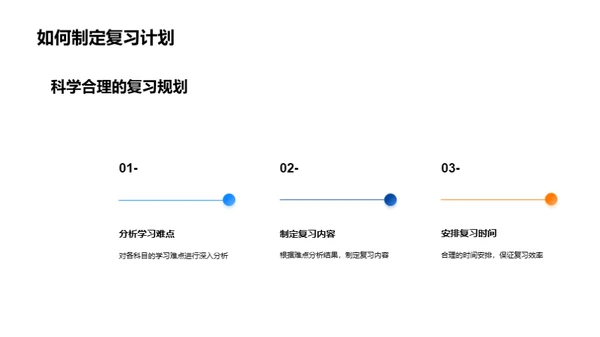 初二学霸养成指南