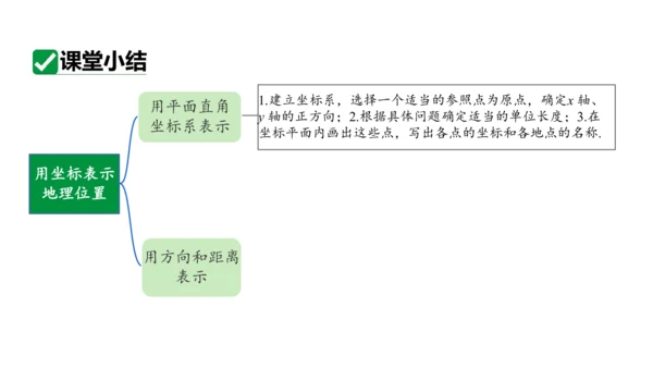 7.2.1 用坐标表示地理位置课件 (共21张PPT)