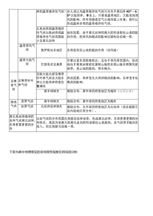 .高考必读!特殊气候类型的分