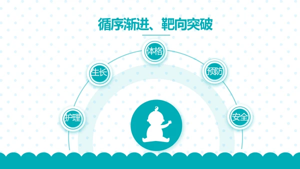 母婴婴儿护理保健中心早教宣传PPT动态模板
