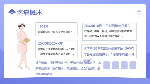 疼痛管理培训医疗医生护士培训PPT课件
