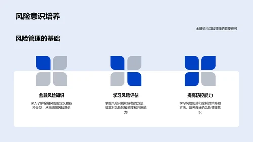 金融风险管理培训PPT模板