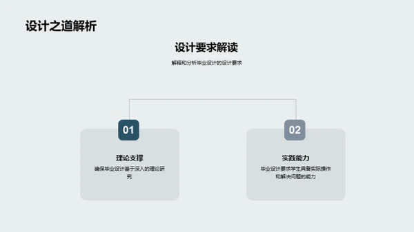 深度解读毕业设计