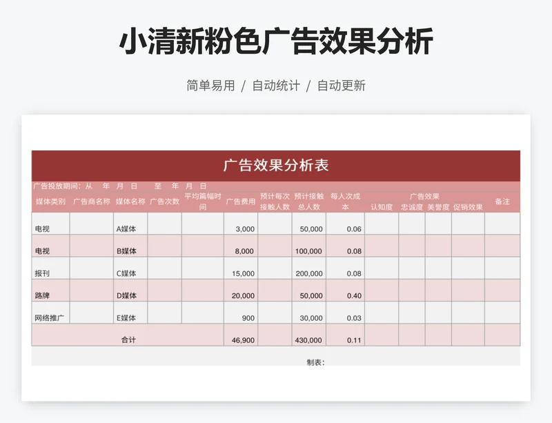 小清新粉色广告效果分析