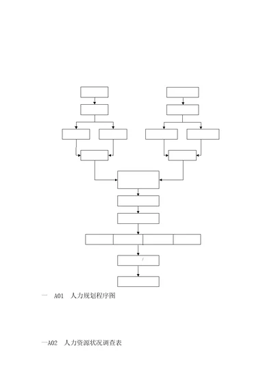 企业人力重点规划程序图