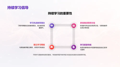 教育创新实践报告