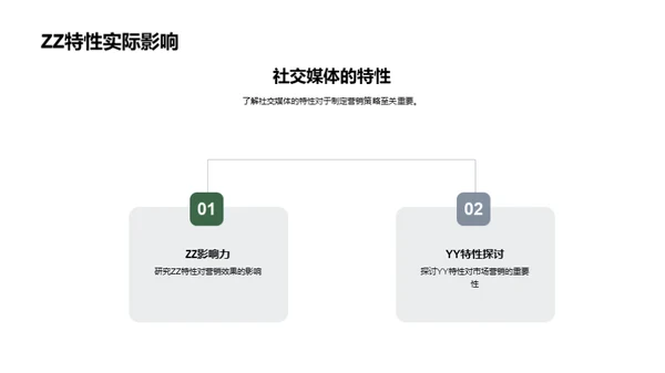 社交媒体营销全解析