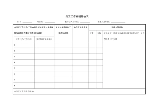 公司员工绩效管理新版制度模板.docx