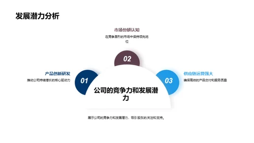 家居行业商务瞭望