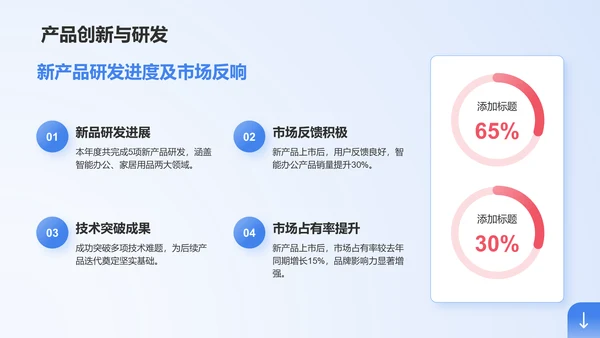 蓝色商务风部门业绩总结与未来目标规划PPT模板