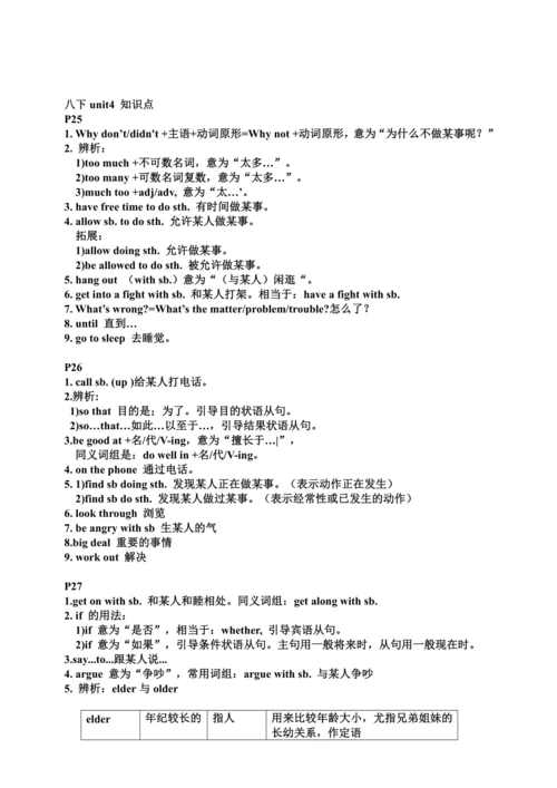 人教版八年级下册英语Unit1-5知识点整合（每页知识点）