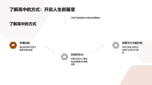升学路径的科学规划