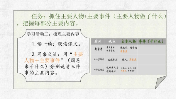 第22课《为中华之崛起而读书》课件