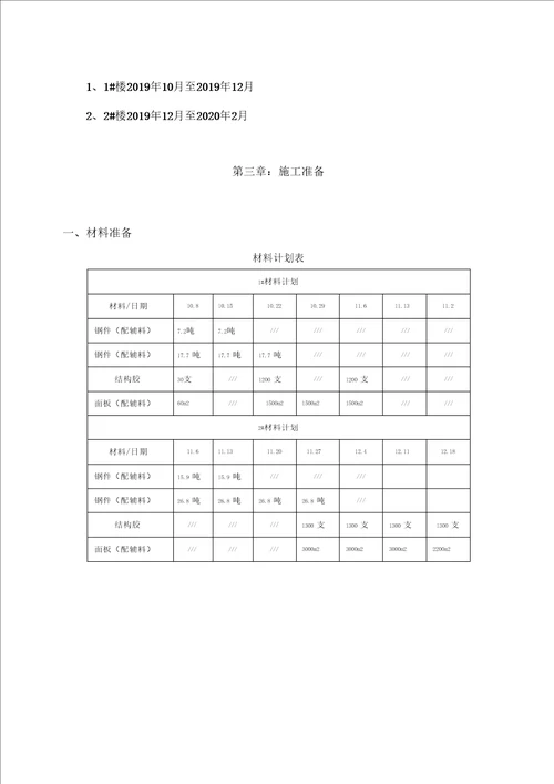 纤维增强水泥板施工方案