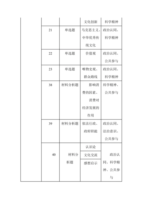 23年全国卷政治高考真题考点分布汇总.docx