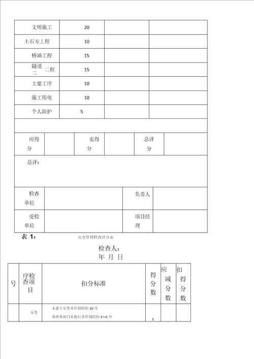 公路工程安全生产检查记录表