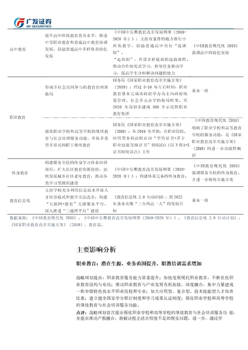 广发社服教育行业点评：教育现代化2035出台，龙头公司将受益