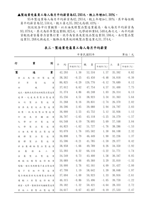 薪资与生产力统计年报(95年).docx