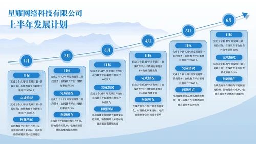 彩色简约风时间轴PPT版式合集