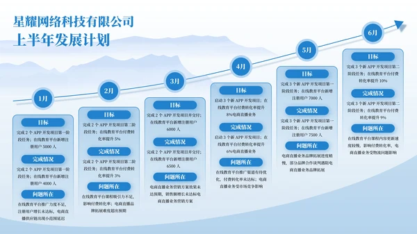 彩色简约风时间轴PPT版式合集