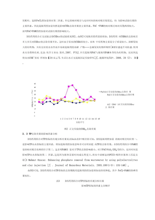 混凝条件对再生水处理效果的影响试验研究