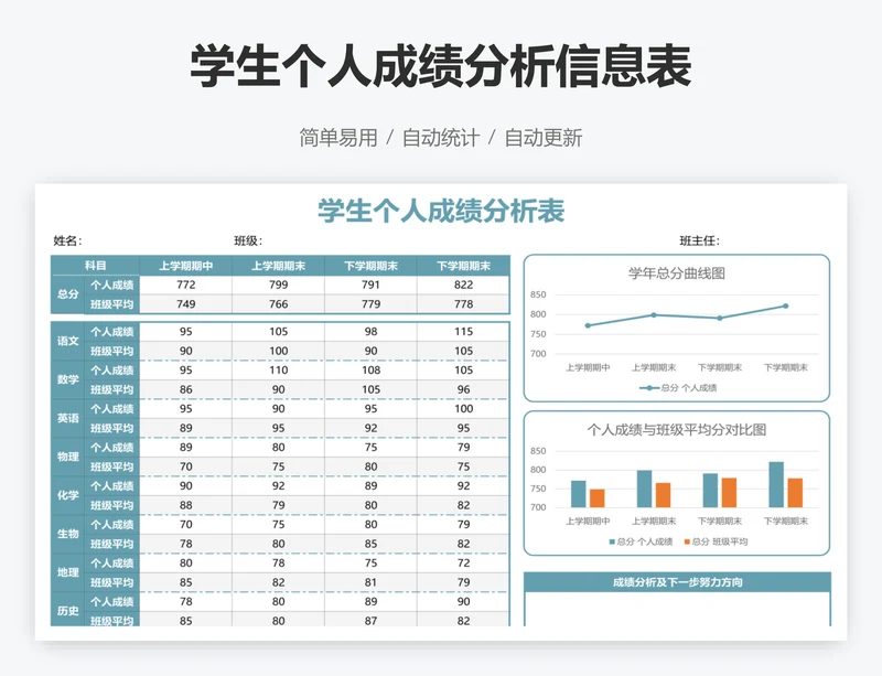 学生个人成绩分析信息表