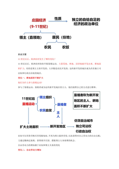 第13课西欧经济和社会的发展  教案