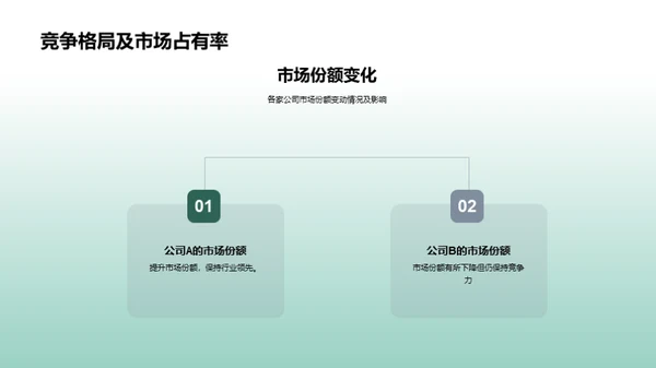 保险业务季报解析