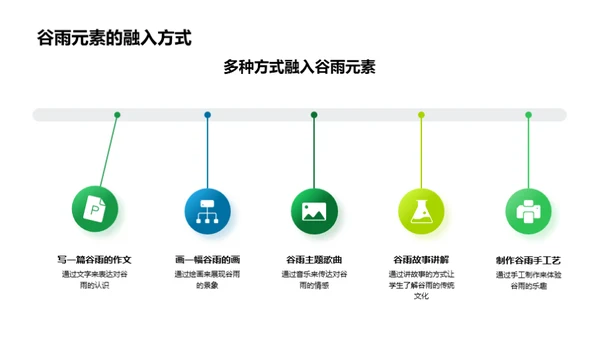 谷雨节气教学探索