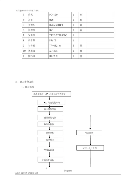 穿越公路顶管专项施工方案设计