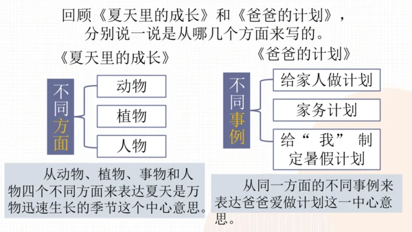 【六上课件】习作：围绕中心意思写