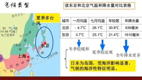 7.1 日本（课件43张）-七年级地理下册（人教版）