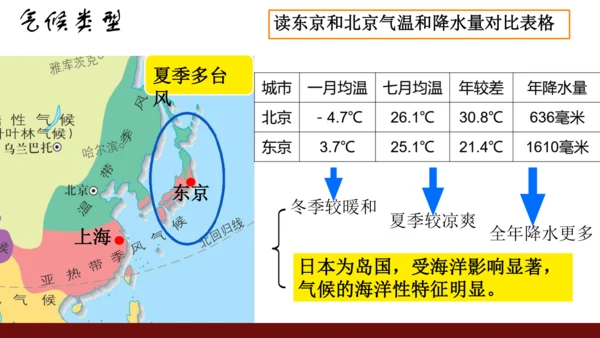 7.1 日本（课件43张）-七年级地理下册（人教版）