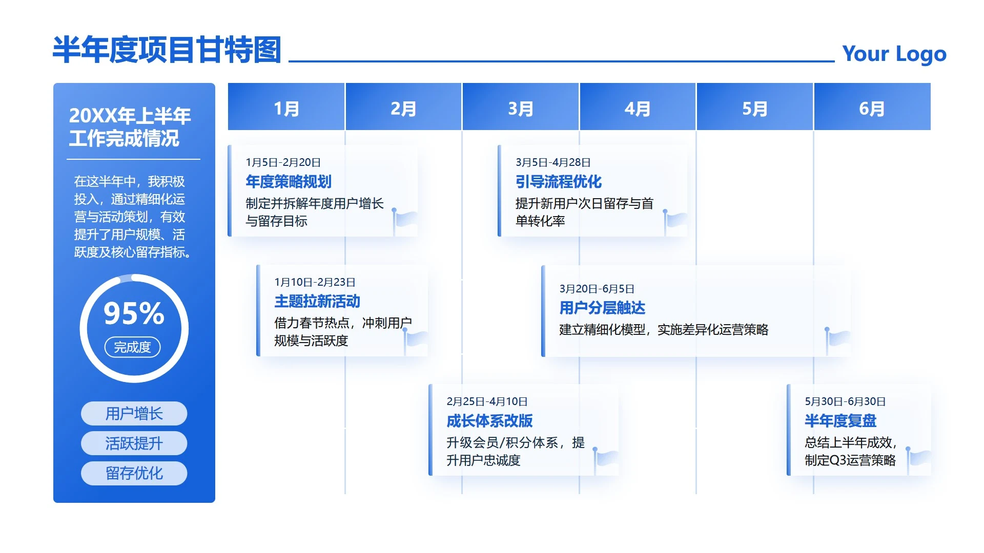 蓝色简约渐变项目甘特图工作汇报PPT单页