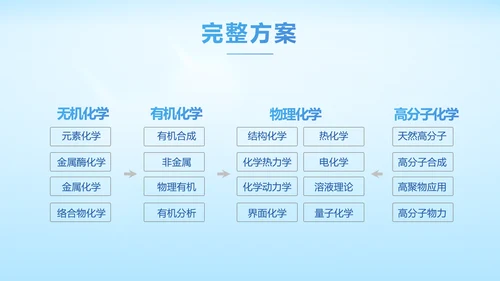 基因生物科技细胞DNA医疗医学PPT