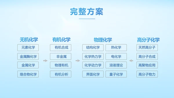 基因生物科技细胞DNA医疗医学PPT