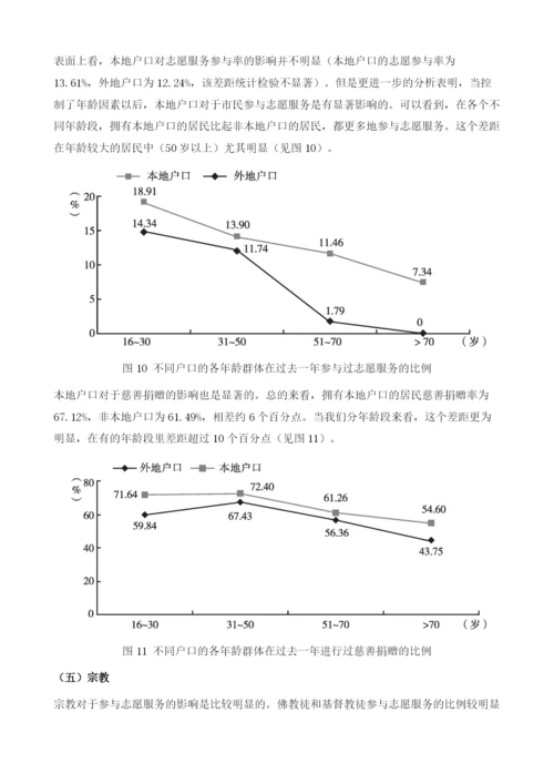 城市居民志愿服务与慈善捐赠行为研究报告.docx