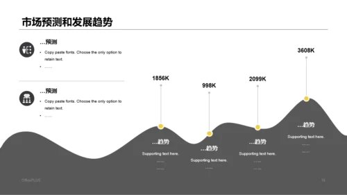 黄色建筑行业商业计划书PPT通用模版