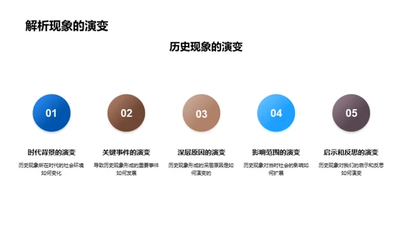 历史现象解密