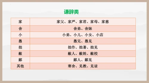 第8课《〈世说新语〉二则》课件