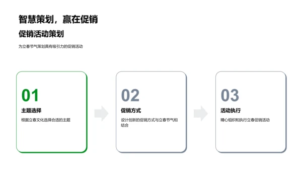 立春营销策略讲解