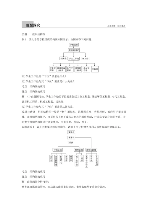 2018高中数学框图42结构图同步学案新人教A版.docx