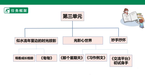 第三元第一课导读