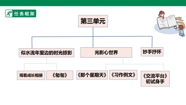 第三元第一课导读