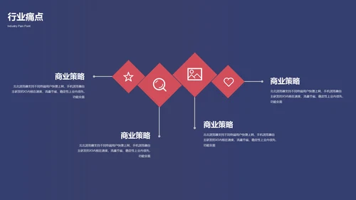 时尚商务创业融资商业计划书通用PPT模板