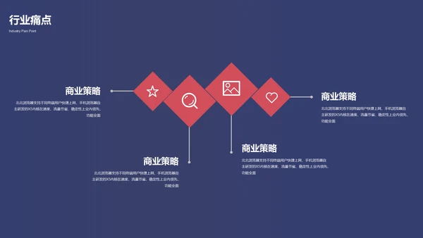 时尚商务创业融资商业计划书通用PPT模板