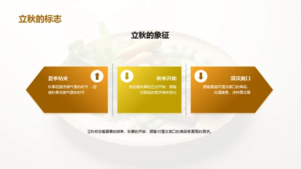 餐饮行业立秋美食推荐