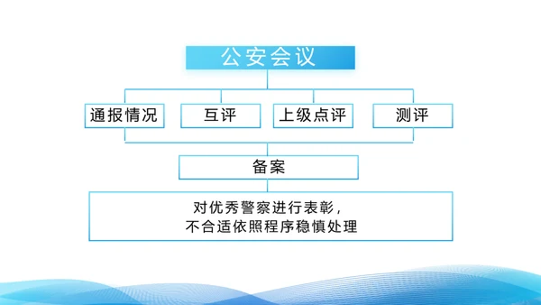 蓝色大气公安警察年终工作总结派出所演讲PPT